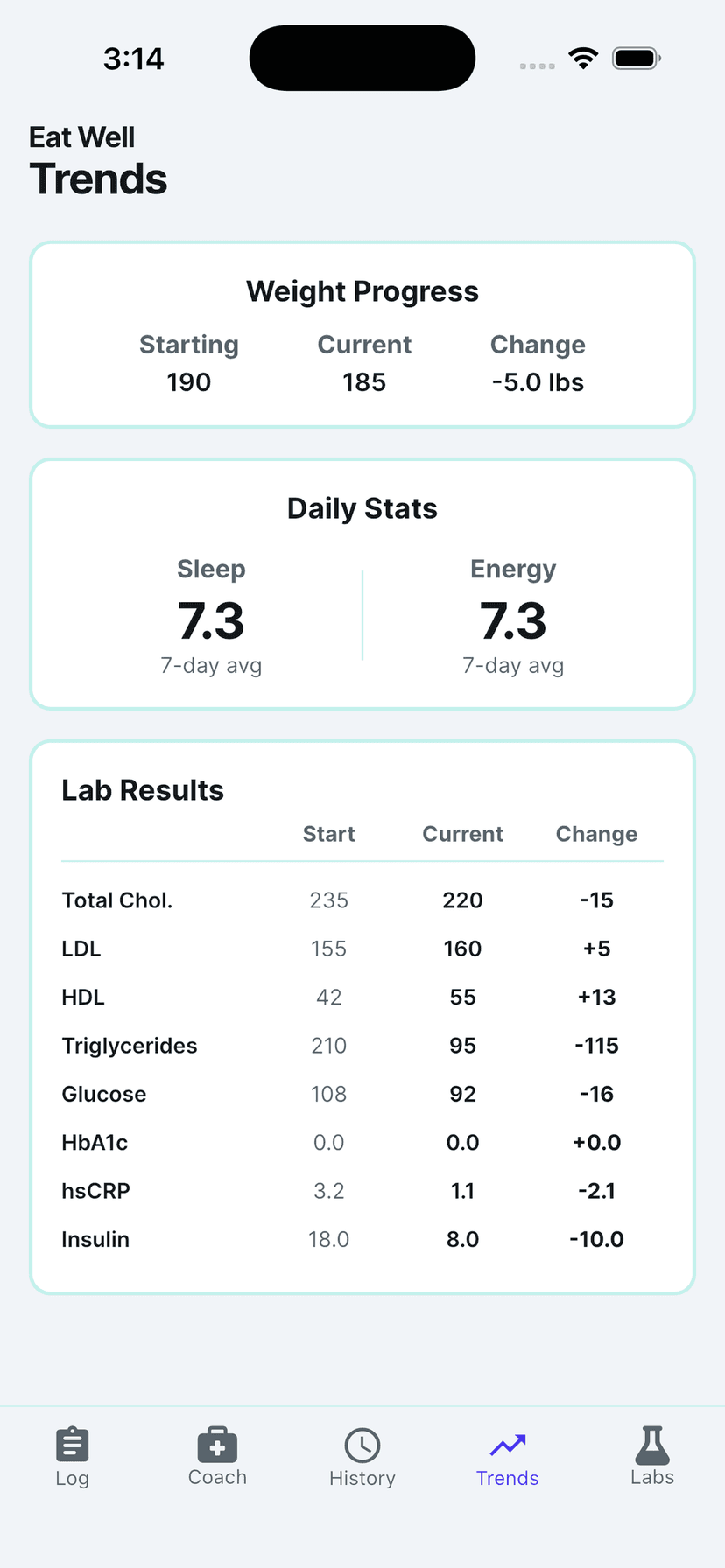 EatWell - Trends